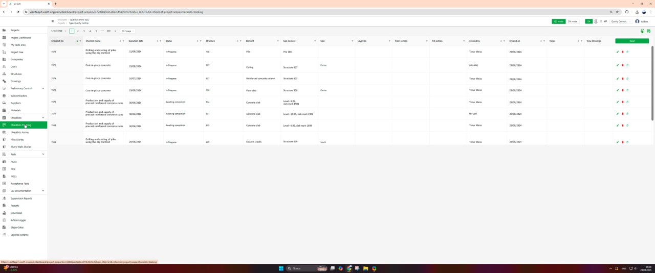 Analytics dashboards and handover intelligence